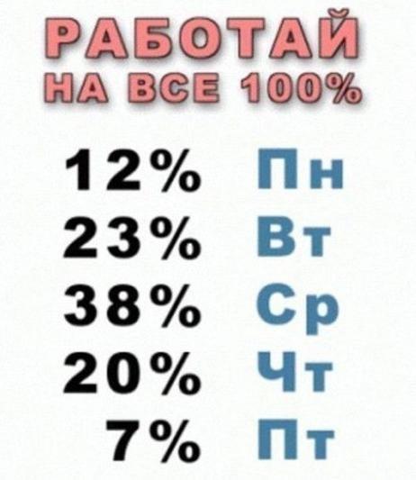 Забавные картинки из Сети