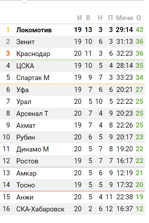 Футбольный клуб. РФПЛ,КР, ЛЧ, ЛЕ 2017-2018 ч.2