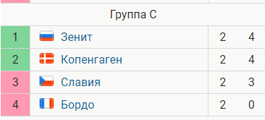 Лига Европы 2018-2019.