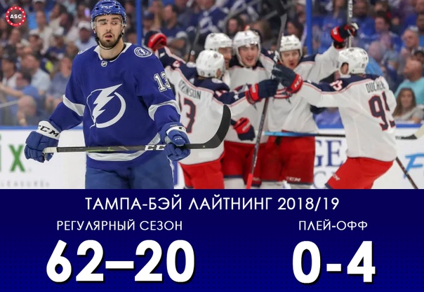 Хоккей Сезон 2018 - 2019 часть 7