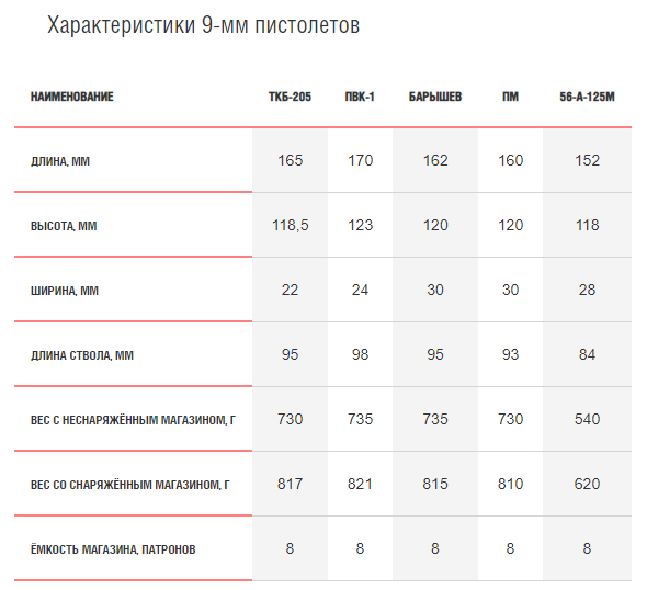 Дедушка «Макаров»
