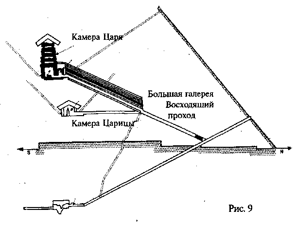 Ложь в древних египетских артефактах.
