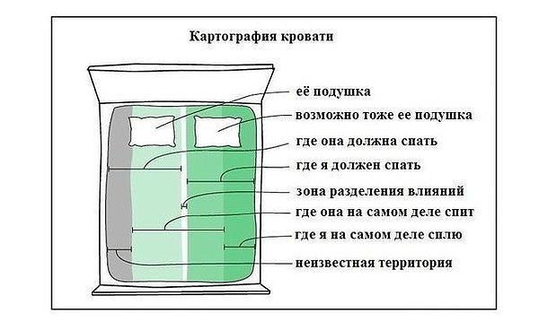Жена спит