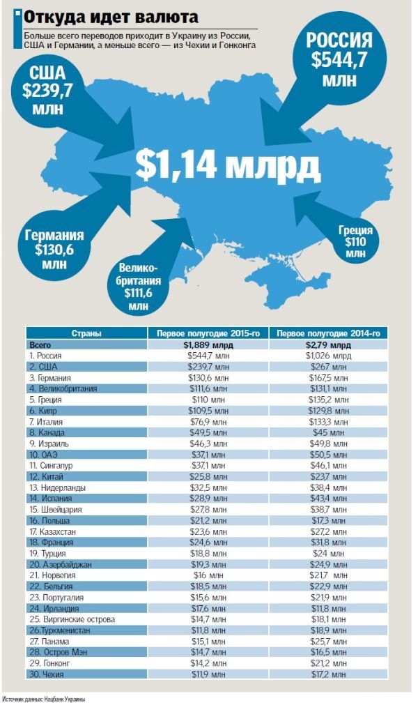 Украина дефолт