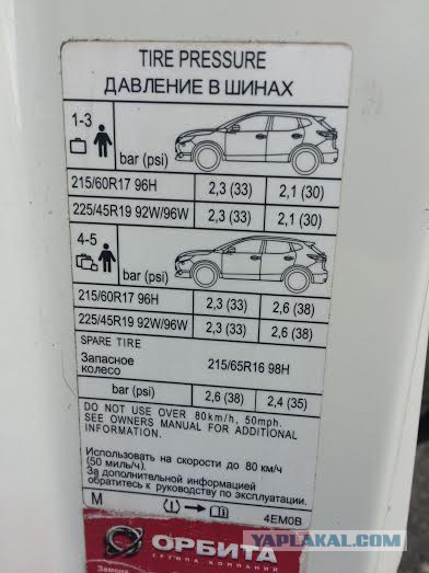 Не зарегистрированные изменения транспортных средств