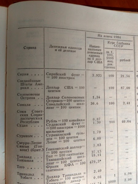 Что б ты жил В СССР и на одну зарплату!