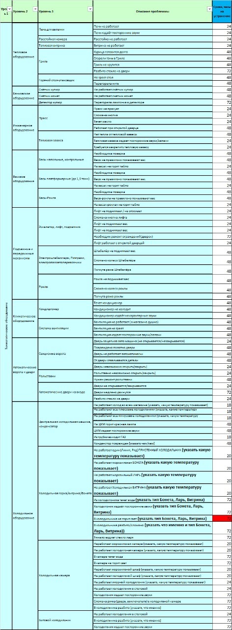 Итоги проверки пользователей