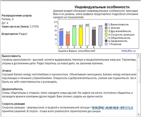 Онлайн тест