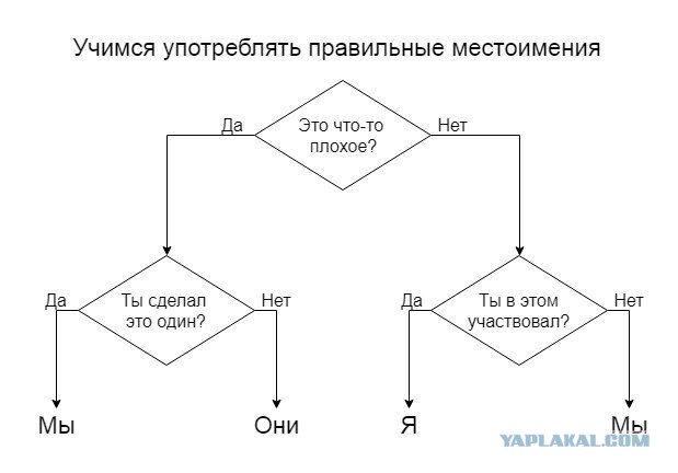 В Сети публикуют первые фото Буданова после распространения информации о его гибели