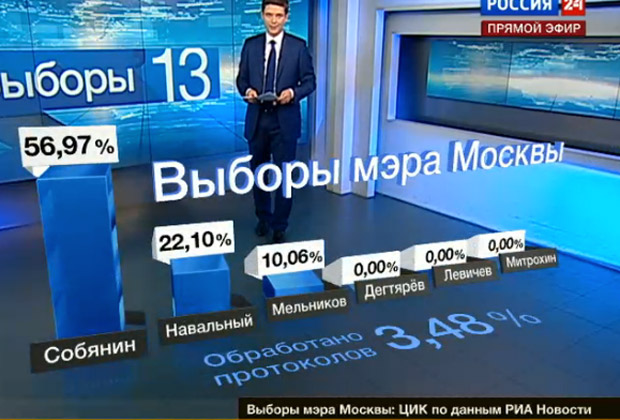 Все, выборы закончились!