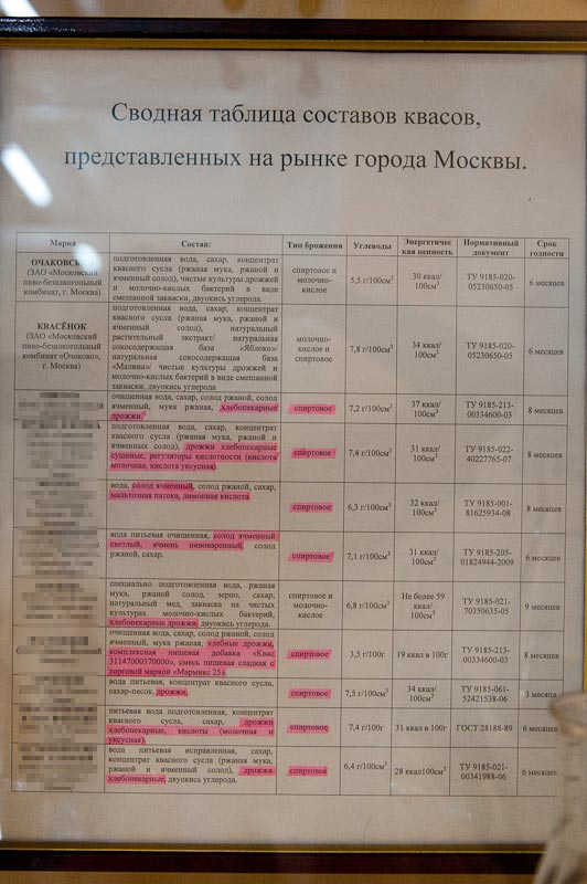 Расписание очаково Расписание очаково