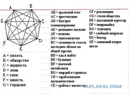 Шах и мат атеисты
