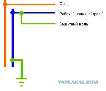 Поседеть за 15 секунд, или что может натворить двухлетний ребенок