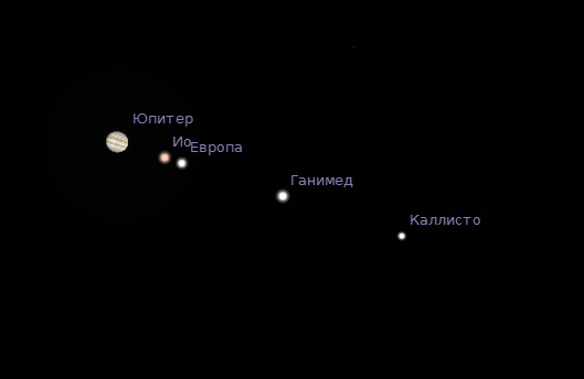 Фото Юпитера и его спутников