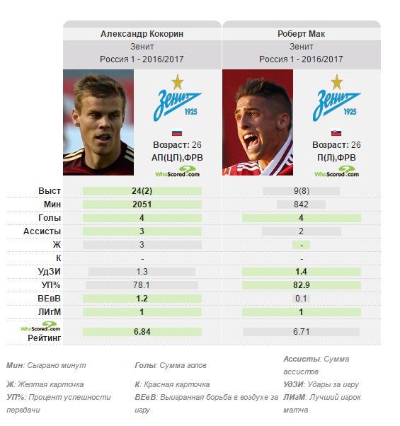 Футбол Чемпионат России 2016-17. Кубок России,РФПЛ,ФНЛ. Часть XVIII