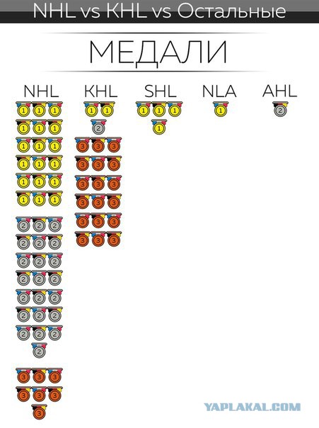 Хоккей. Межсезонье