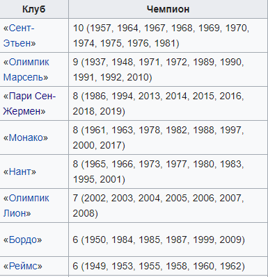 Чемпионат России по футболу 2018-2019( часть IX)