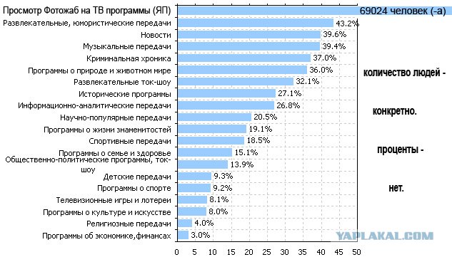 Какие основные жанры телевизионных передач вы знаете. Рейтинг телевизионных программ. Рейтинг передач российского телевидения. Самые рейтинговые программы на ТВ. Рейтинг российских телеканалов.