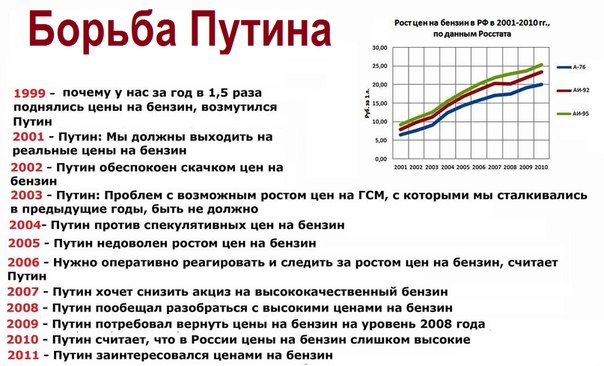 В России приготовились запретить вывоз бензина из страны