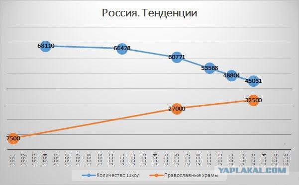 Аборты и чувства псевдоверующих