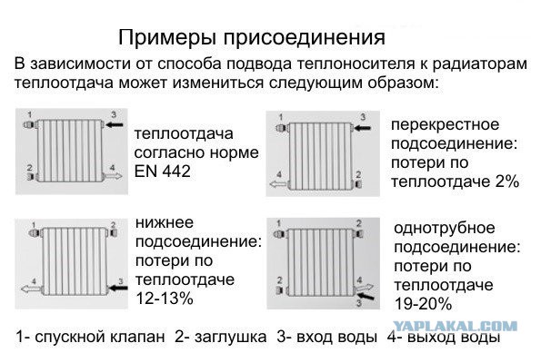 Водпроводчики, АУ!