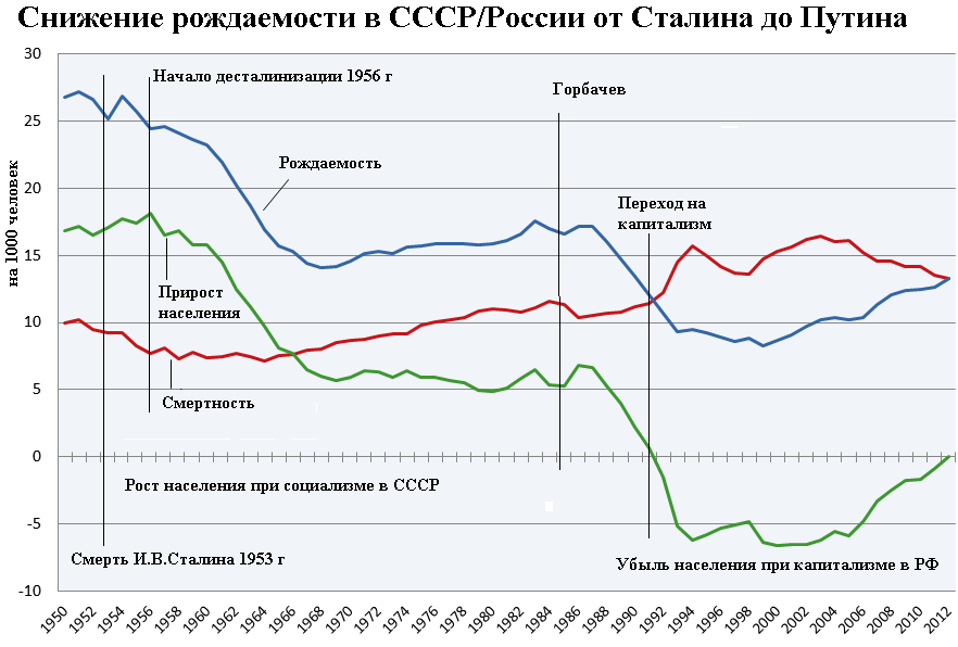 Какая карта атласа может дать наибольшую информацию о современном демографическом кризисе в россии