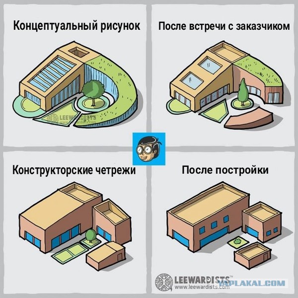 Каким будет Крымский мост: новая визуализация