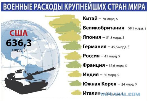 18 лет назад Ельцин назвал Путина своим преемником
