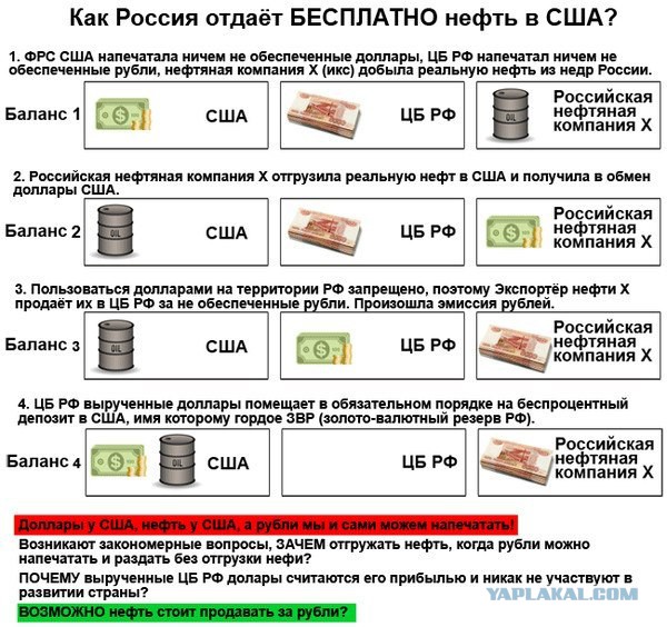 Российский фондовый рынок обрушился из-за санкций США