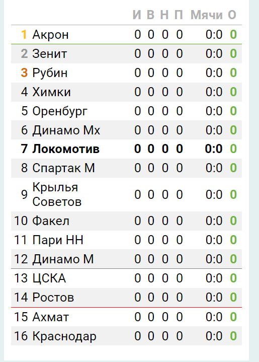 РПЛ без прикрас и модераций 4