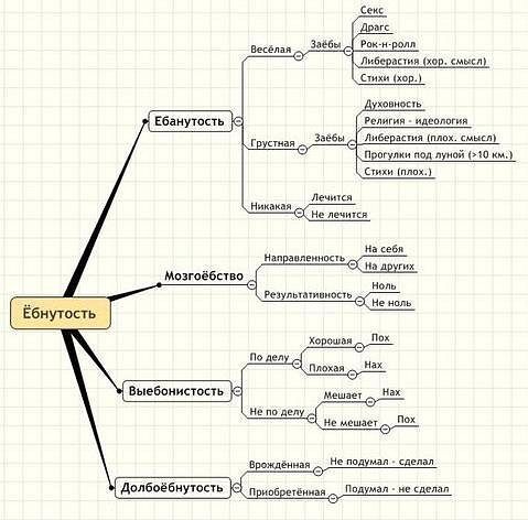 Злые шутки или минутка сарказма на ЯП-е, 16+