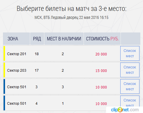 Чемпионат Мира по хоккею 2016 Часть V