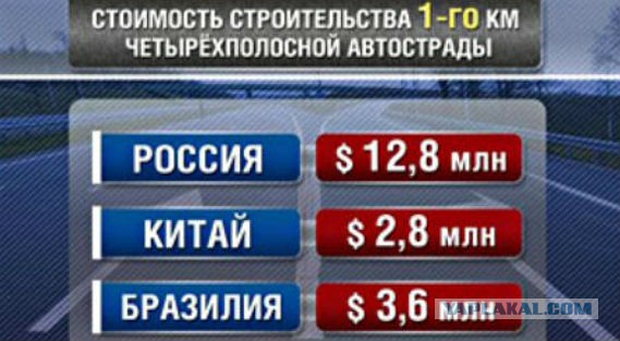 Меньшов президенту Путину: "Хватит помогать олигархам, помогите бедным!"