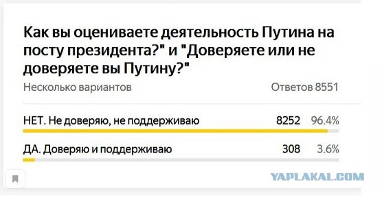 Володя, да как же так, почему тебя поддерживают только 26% проголосовавших...