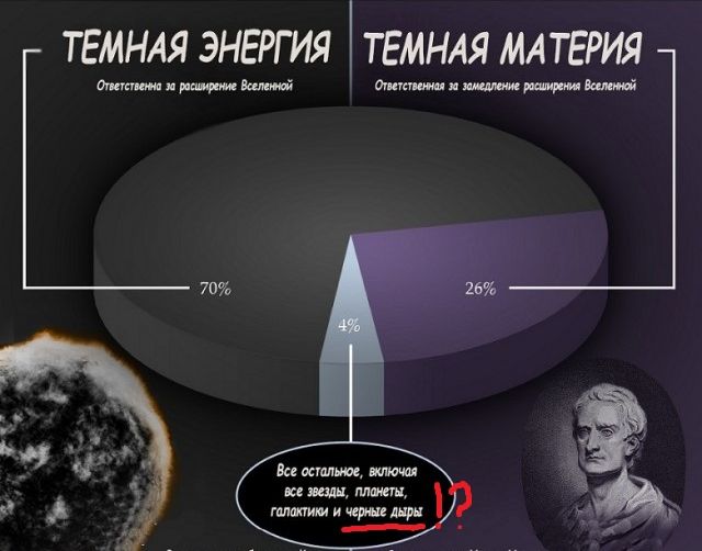 Структура Вселенной. Темная материя и энергия