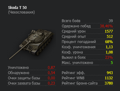 Wargaming 59