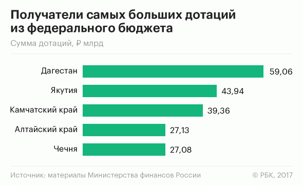Похищенные в Дагестане москвичи отказались выдвигать обвинения