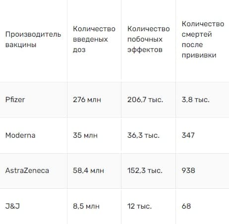 Данные по применению вакцин от Европейского Агентства по Лекарственным средствам