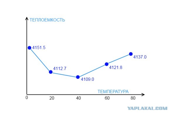 Про метрическую систему мер