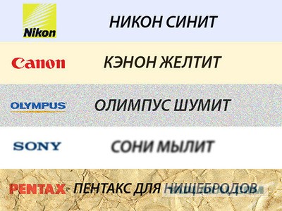 Выбор фотоаппарата