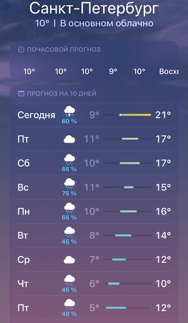 Жара от+37⁰до +50° началась в Москве