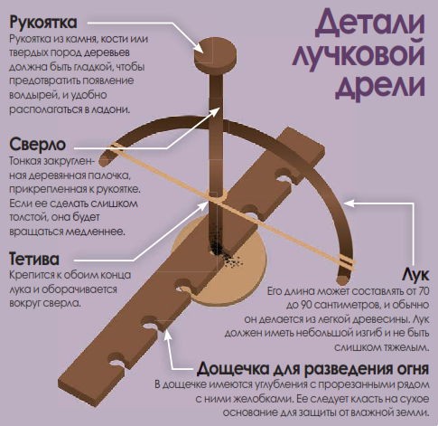 Реально работающий способ