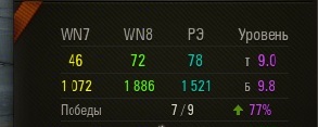 Wargaming 14