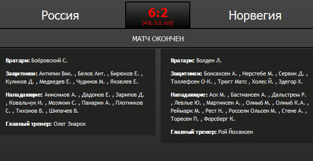 Чемпионат Мира  по хоккею 2015