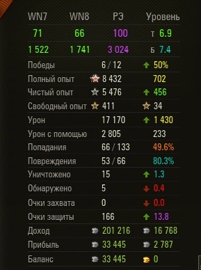 Wargaming 25!