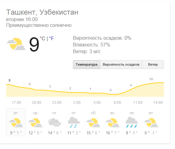 Ташкент, 2 января