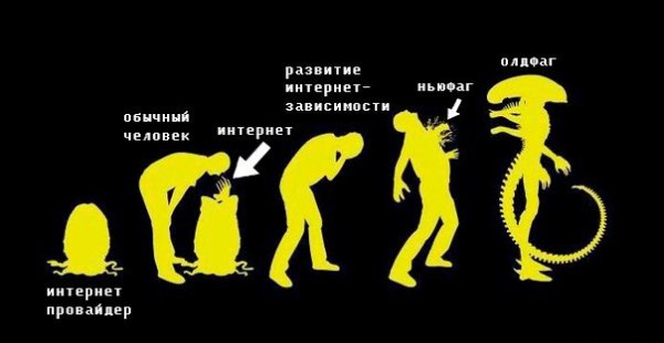 Приколы в стиле "регресс"