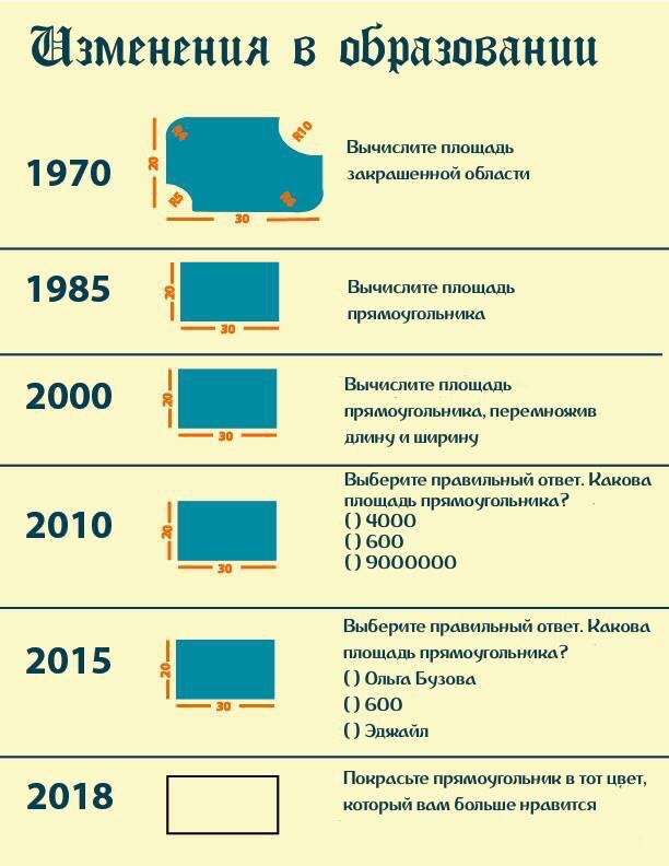 Я отстаю от жизни