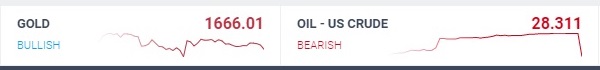 Почему Россия отказалась поддержать ОПЕК и обвалила цены на нефть?