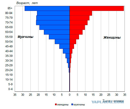 Вакцинация детей от коронавируса препаратом «Спутник М» должна начаться в ближайшие месяцы